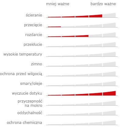 Używając filtra rękawic, możesz posortować nasz cały asortyment dokładnie według swoich wymagań