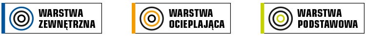od podstawowej przez ocieplającą aż po zewnętrzną