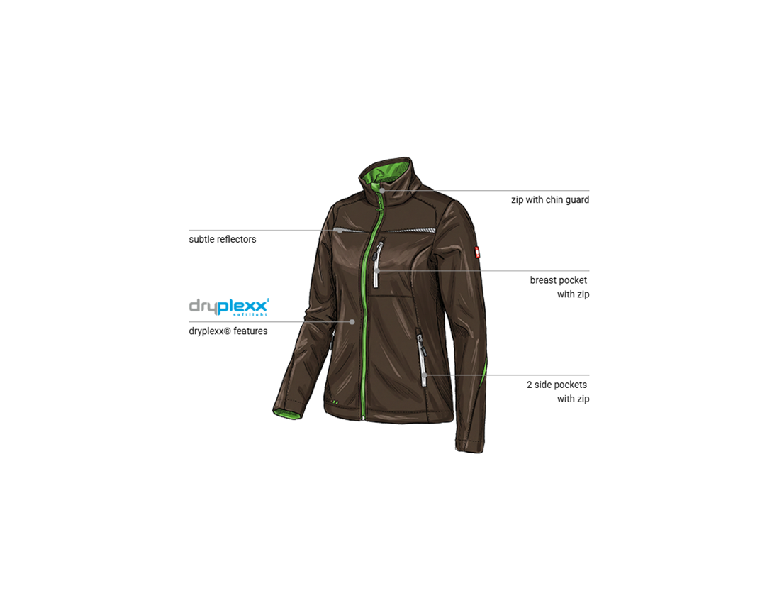 Clothing: Softshell jacket e.s.motion 2020, ladies' + chestnut/seagreen 1