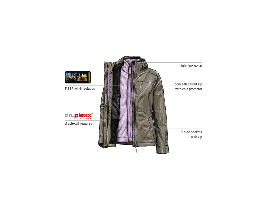 Clothing: 3 in 1 functional jacket e.s.motion 2020, ladies' + stone/lavender 1