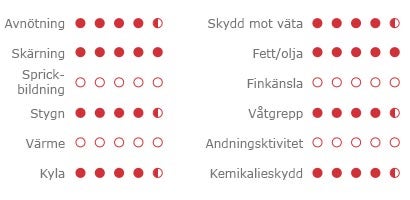 Våra rekommendationer - Poängsystemet för varje handske visas på produktsidan