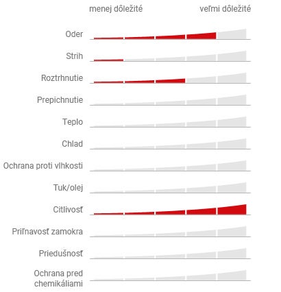 Pomocou filtra rukavíc si vyfiltrujete celý náš sortiment presne podľa svojich požiadaviek