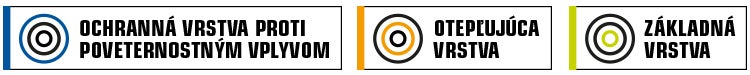 od základnej vrstvy cez hrejivú až po vonkajšiu vrstvu odolnú proti poveternostným vplyvom