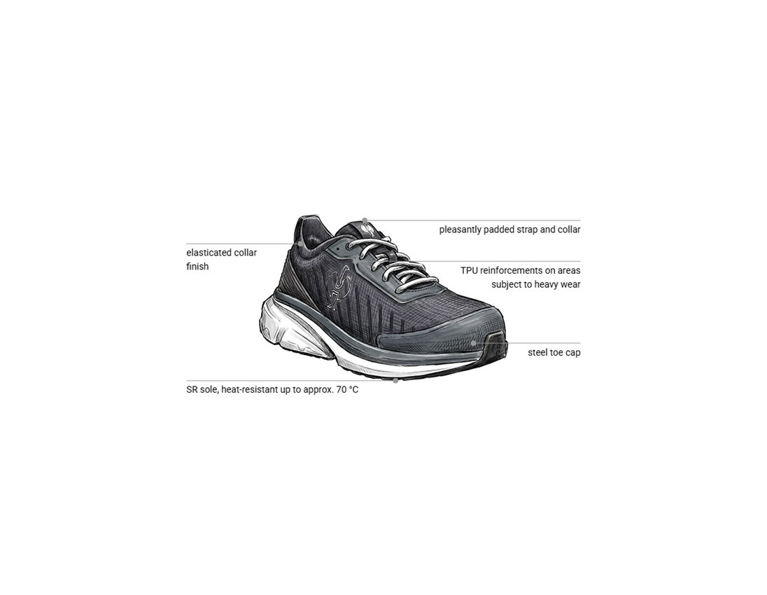 S1: S1 Safety shoes Strauss.1003 low + anthracite 1