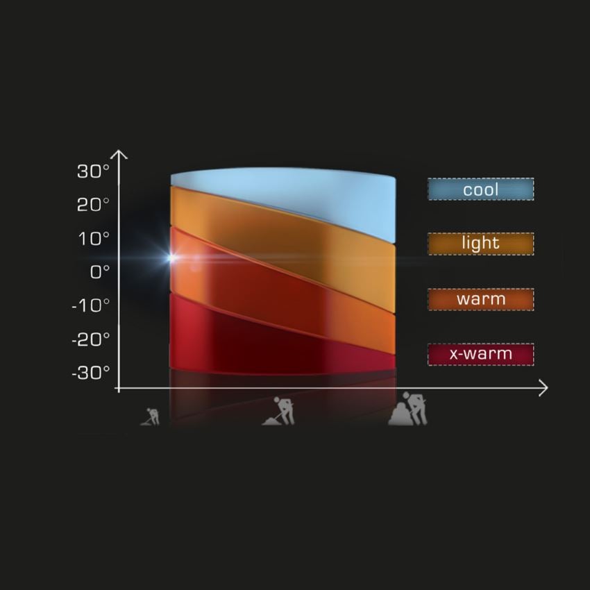 Clothing: Sock test set e.s. Allround + black 2