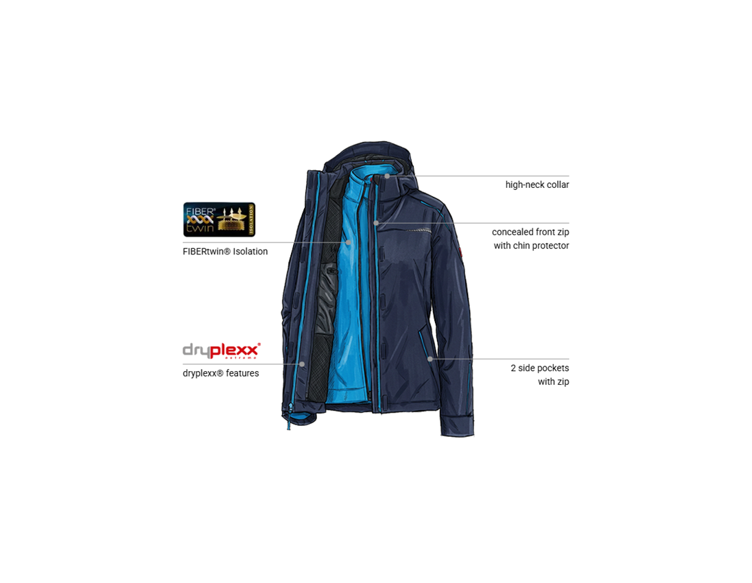 Clothing: 3 in 1 functional jacket e.s.motion 2020, ladies' + navy/atoll 1