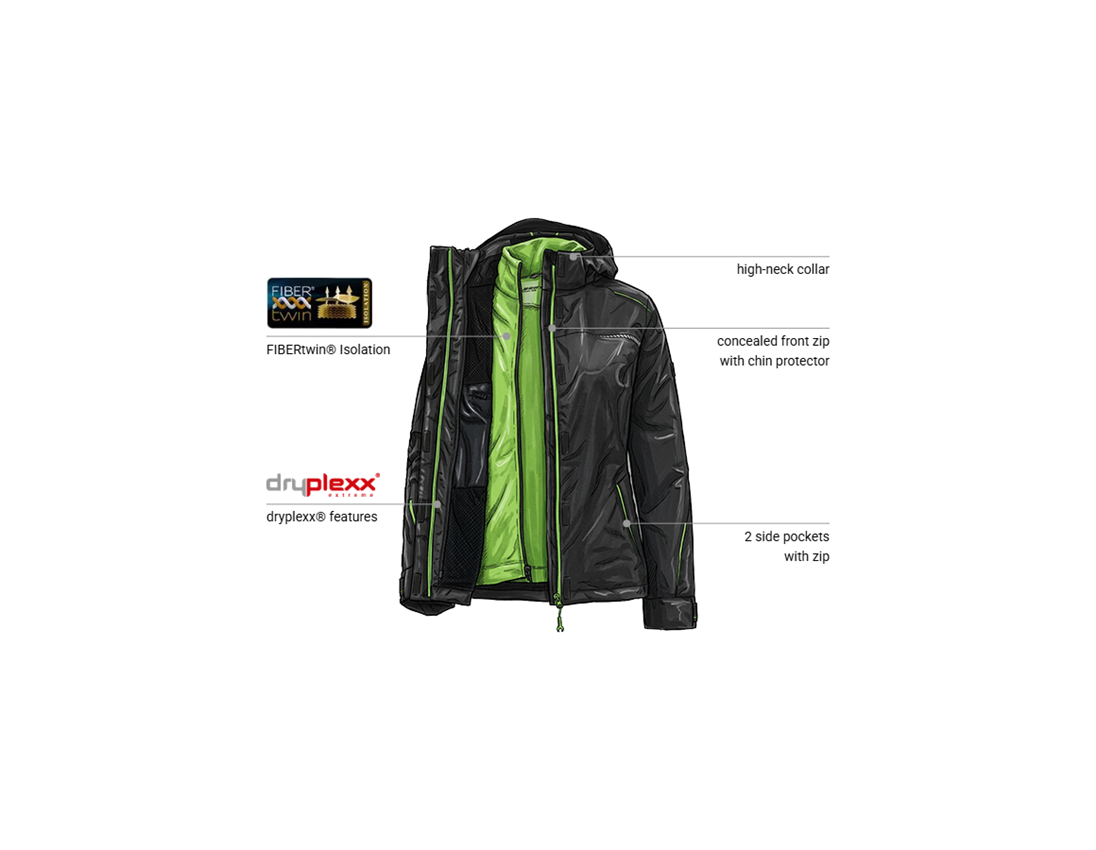 Clothing: 3 in 1 functional jacket e.s.motion 2020, ladies' + black/seagreen 1