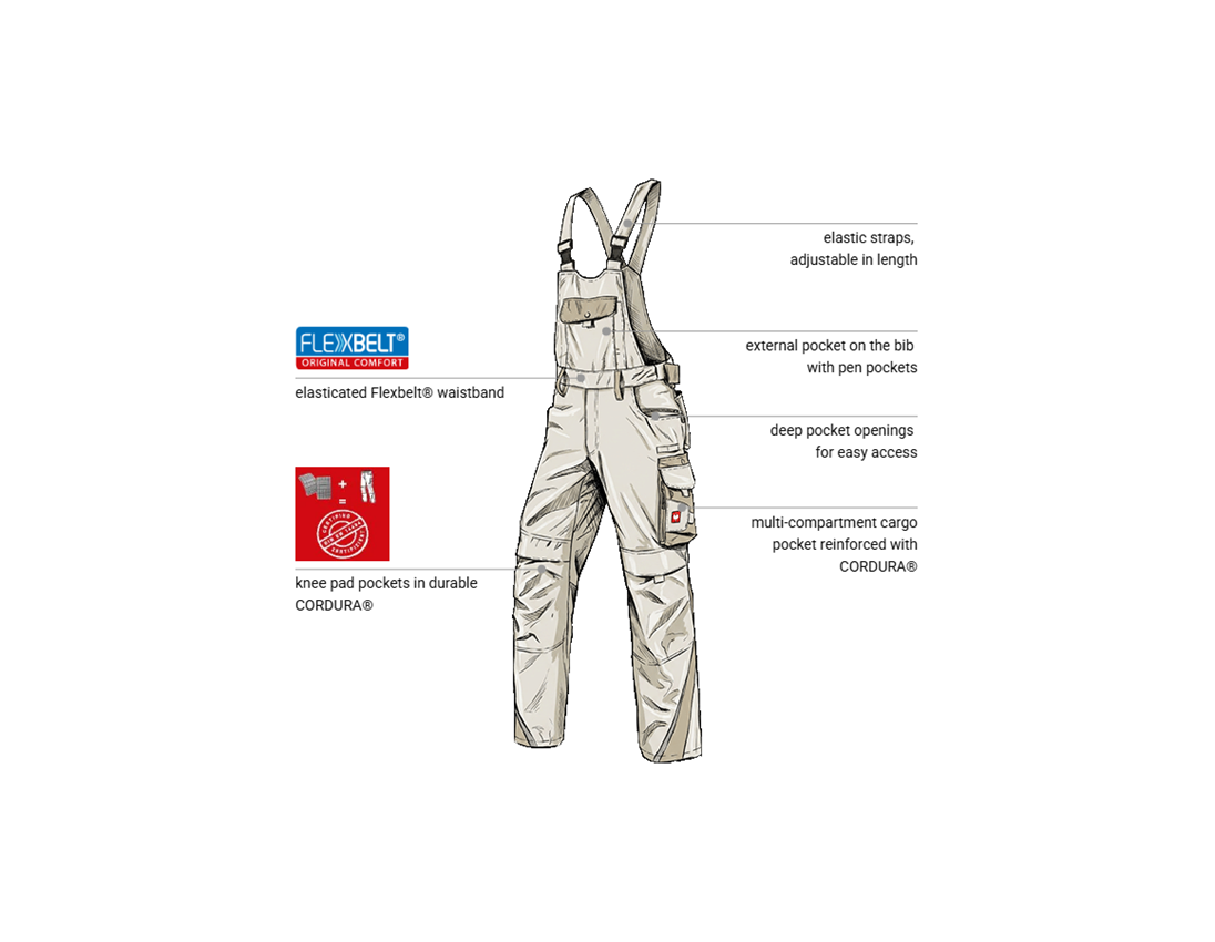 Automotive mechatronics technicians: Bib & brace e.s.motion + plaster/clay 1